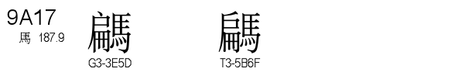 U+9A17